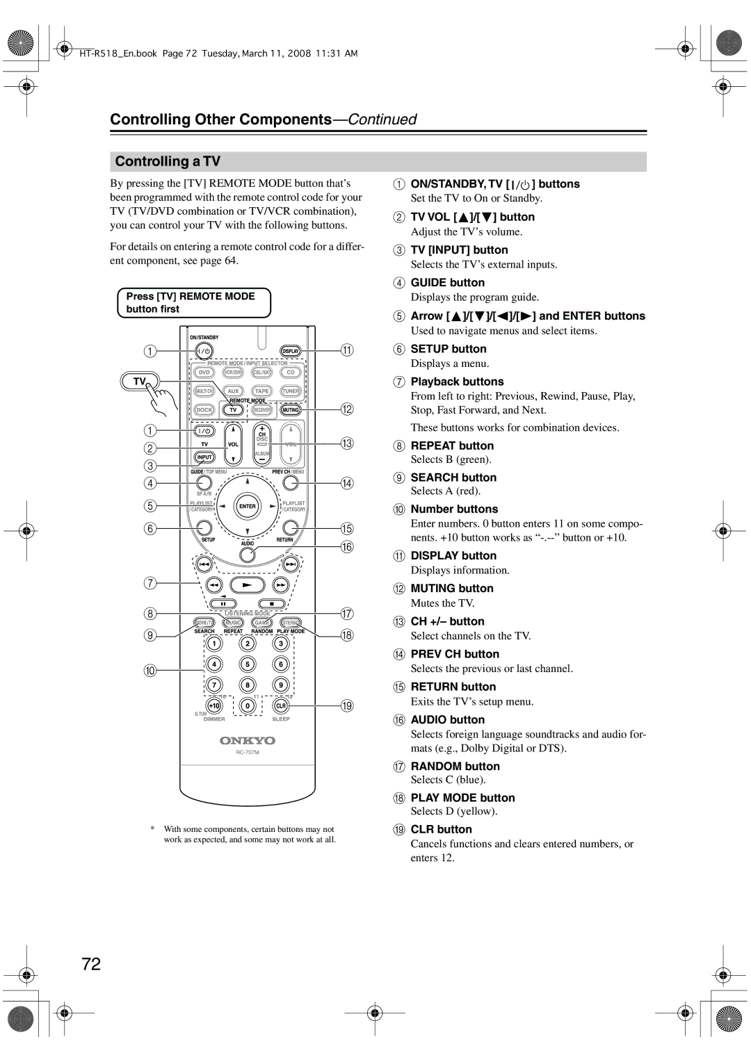 Onkyo HT-R518 instruction manual Controlling a TV, ON/STANDBY, TV buttons 