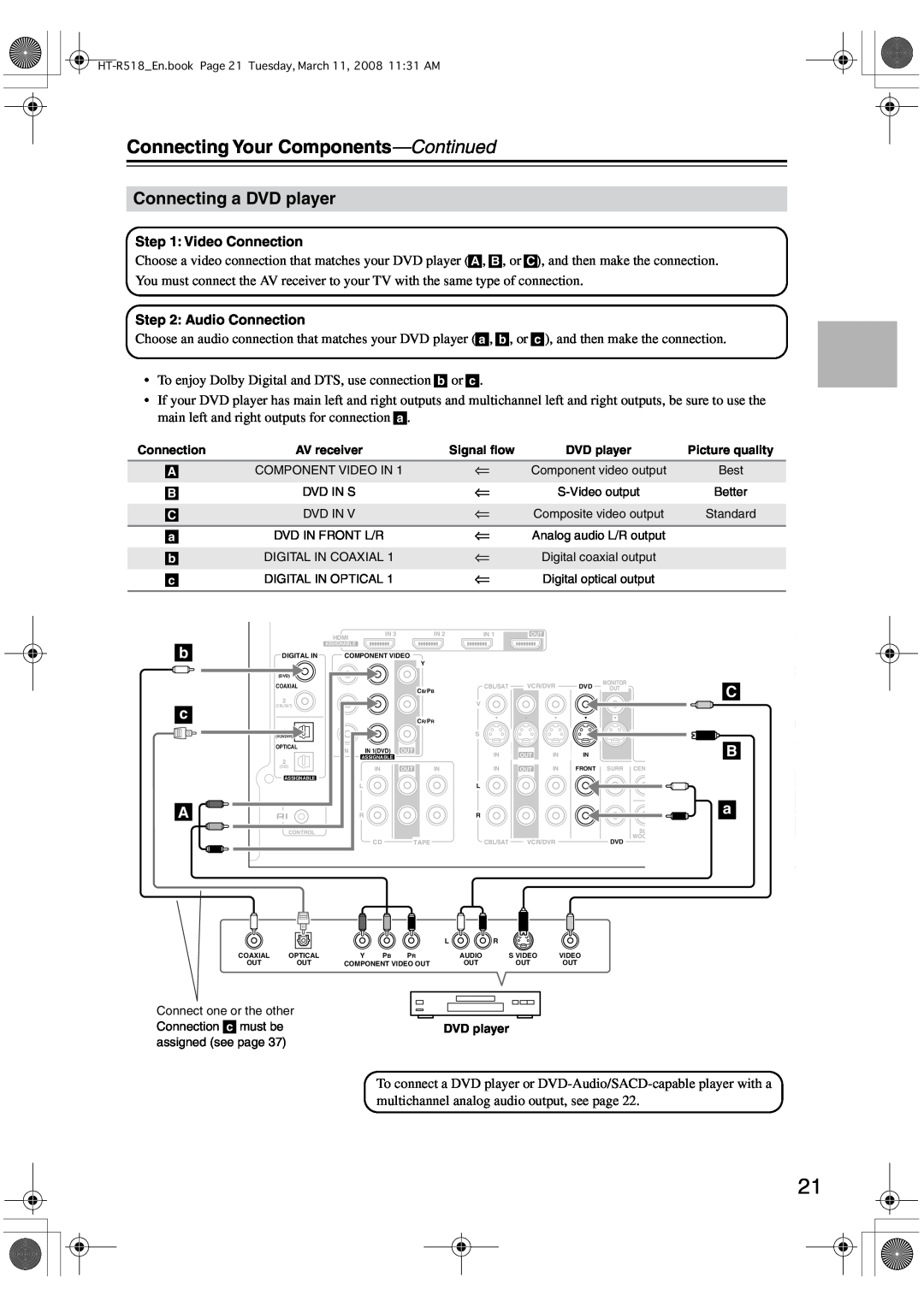 Onkyo HT-R518 instruction manual Connecting a DVD player, Connecting Your Components-Continued 