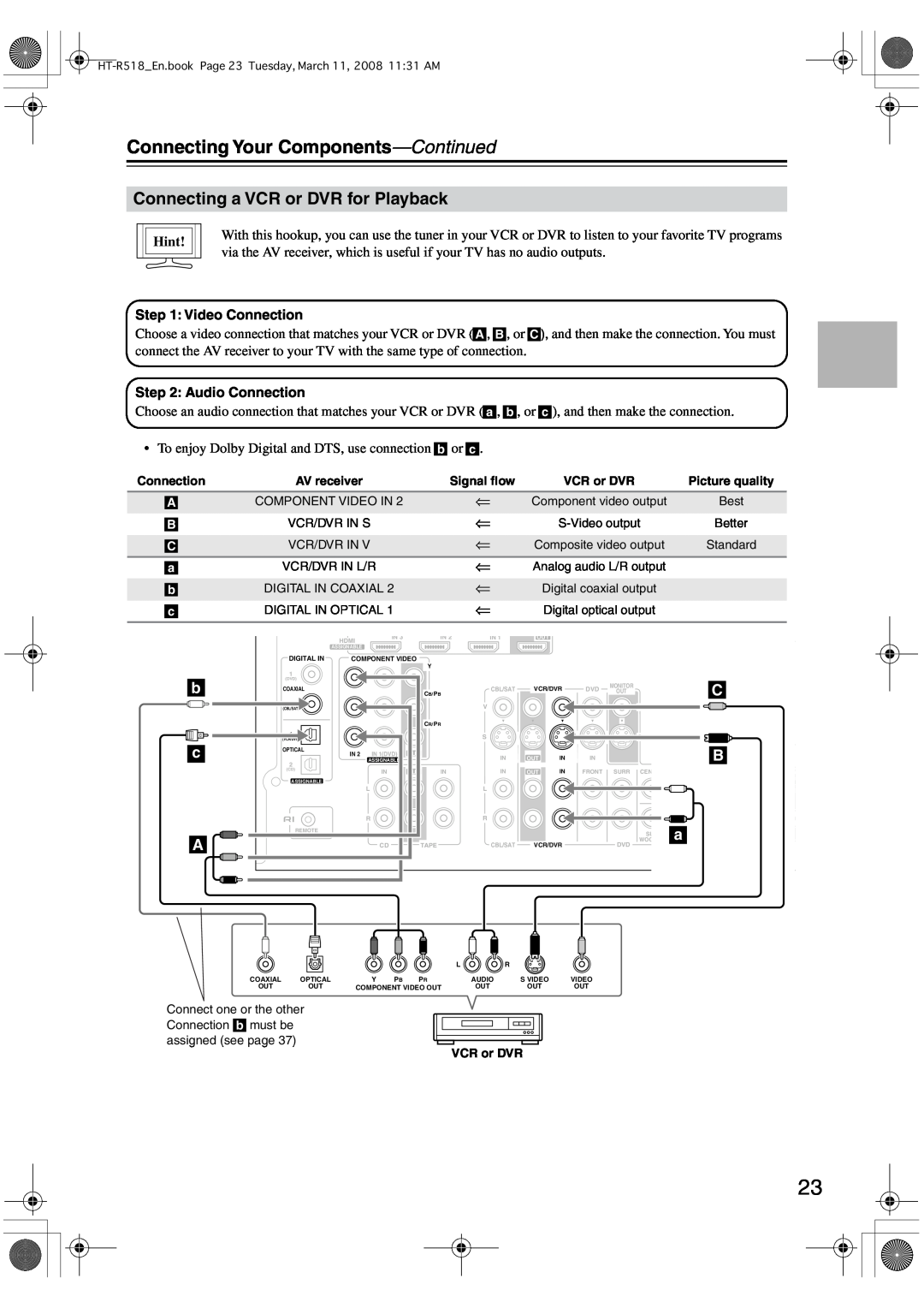 Onkyo HT-R518 instruction manual Connecting a VCR or DVR for Playback, Connecting Your Components-Continued, Hint 