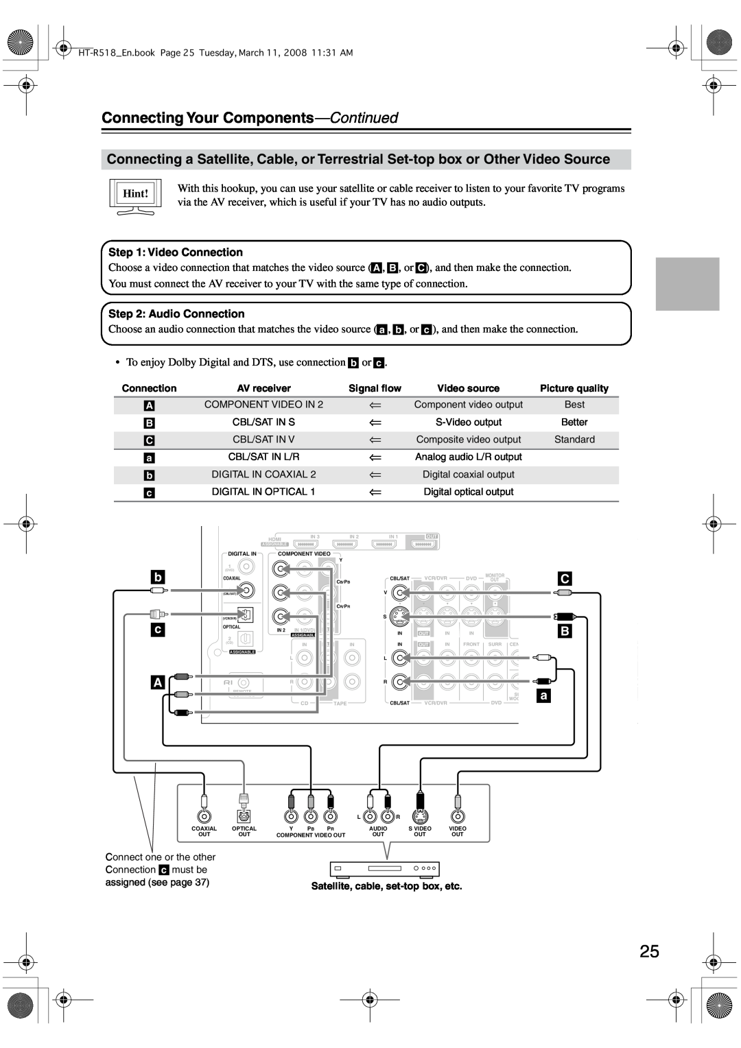 Onkyo HT-R518 instruction manual Connecting Your Components-Continued, b c A, Hint, Component Video In 
