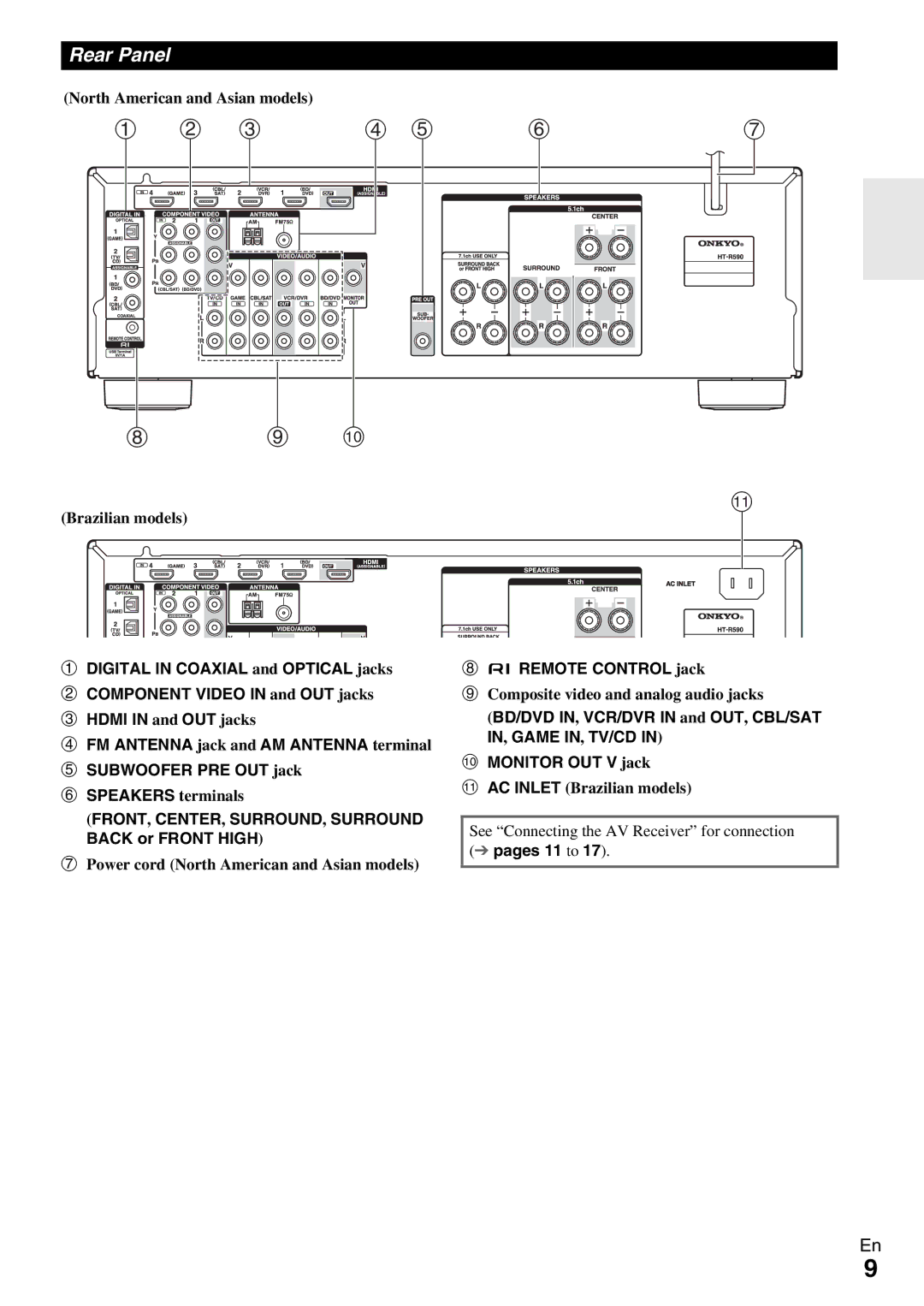 Onkyo HT-R590 instruction manual Rear Panel, Remote Control jack 