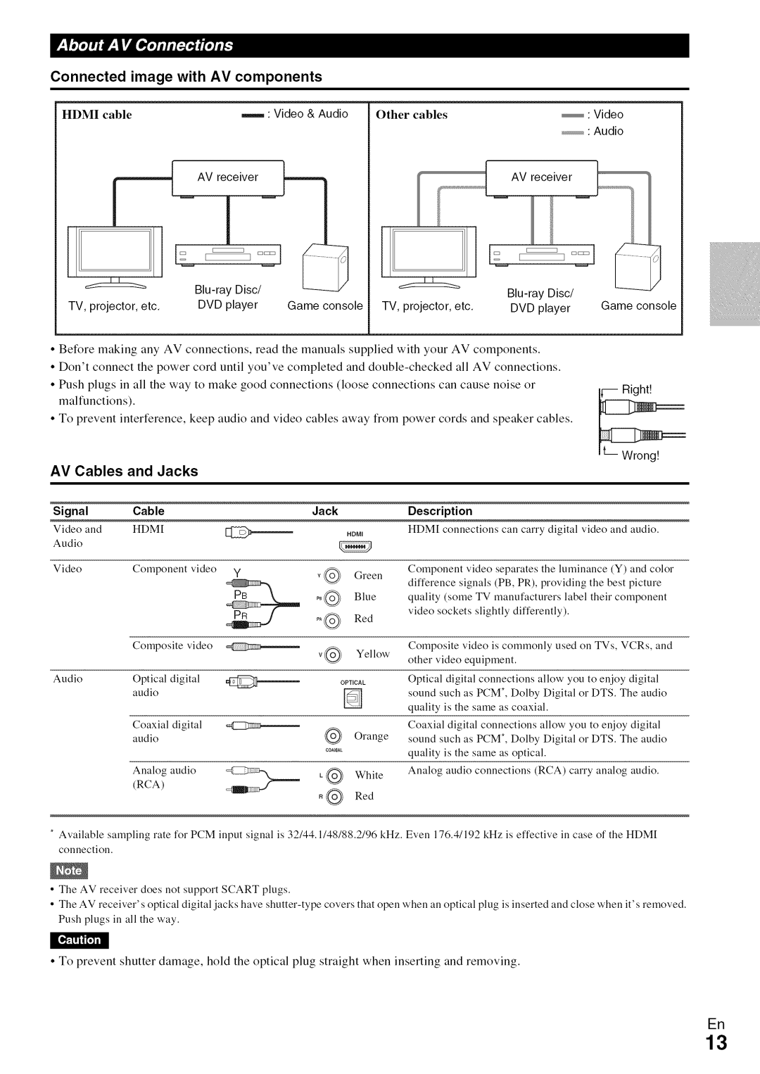 Onkyo HT-R590 instruction manual Connected image with AV components, AV Cables and Jacks, Signal Cable Jack, Description 