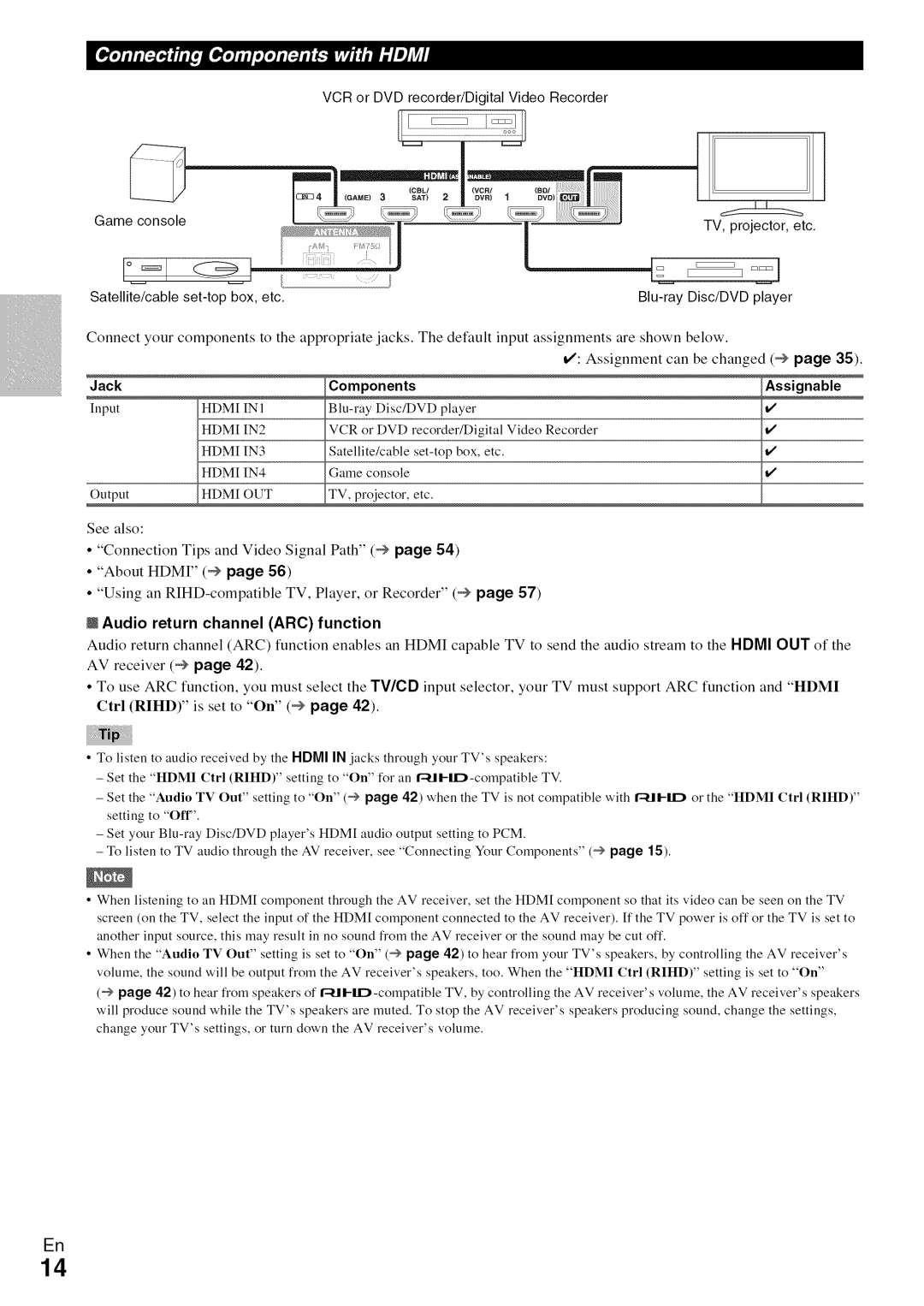 Onkyo HT-R590 instruction manual Audio return channel ARC function, VCR or DVD recorder/Digital Video Recorder 