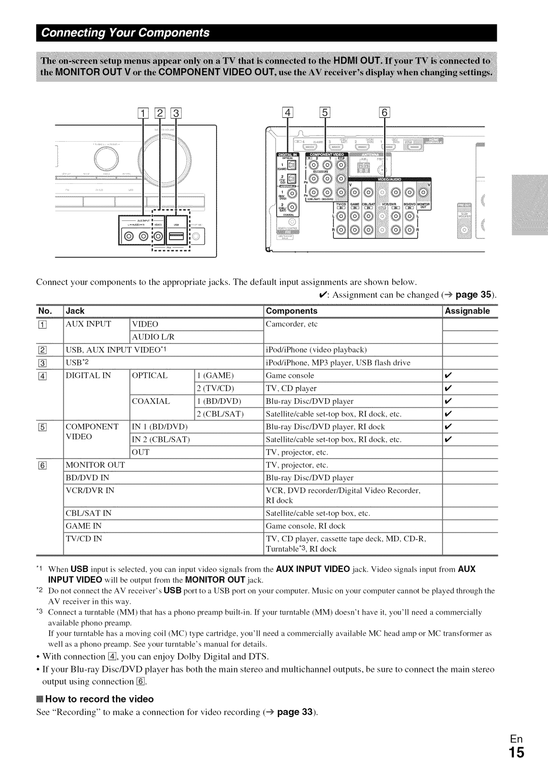 Onkyo HT-R590 How to record the video, See Recording to make a connection for video recording @, Input, Monitor 