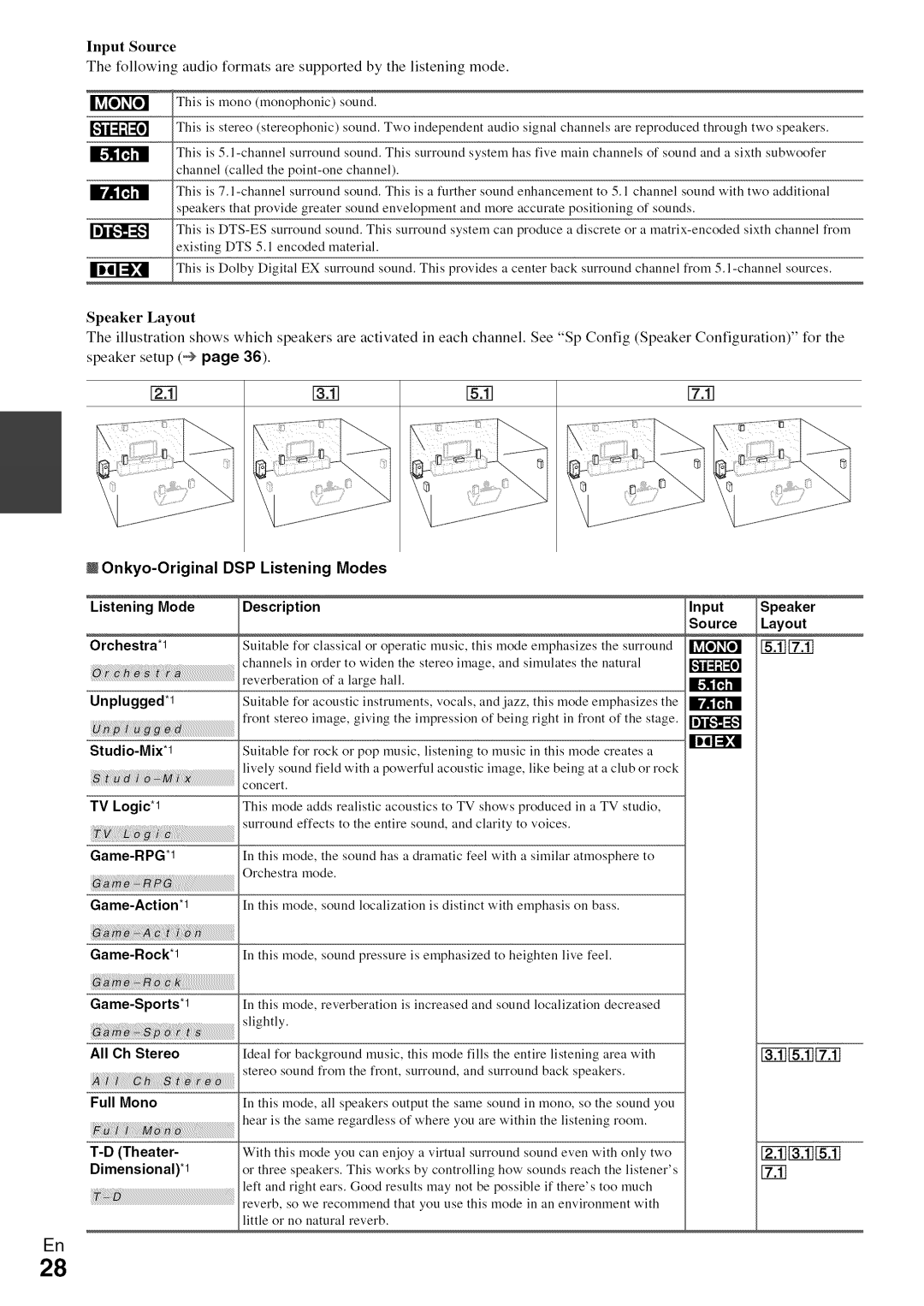 Onkyo HT-R590 instruction manual Onkyo-Original DSP Listening Modes, Game-Action*l, Game-Rock*l, Studio-Mix*l, TV Logic*l 