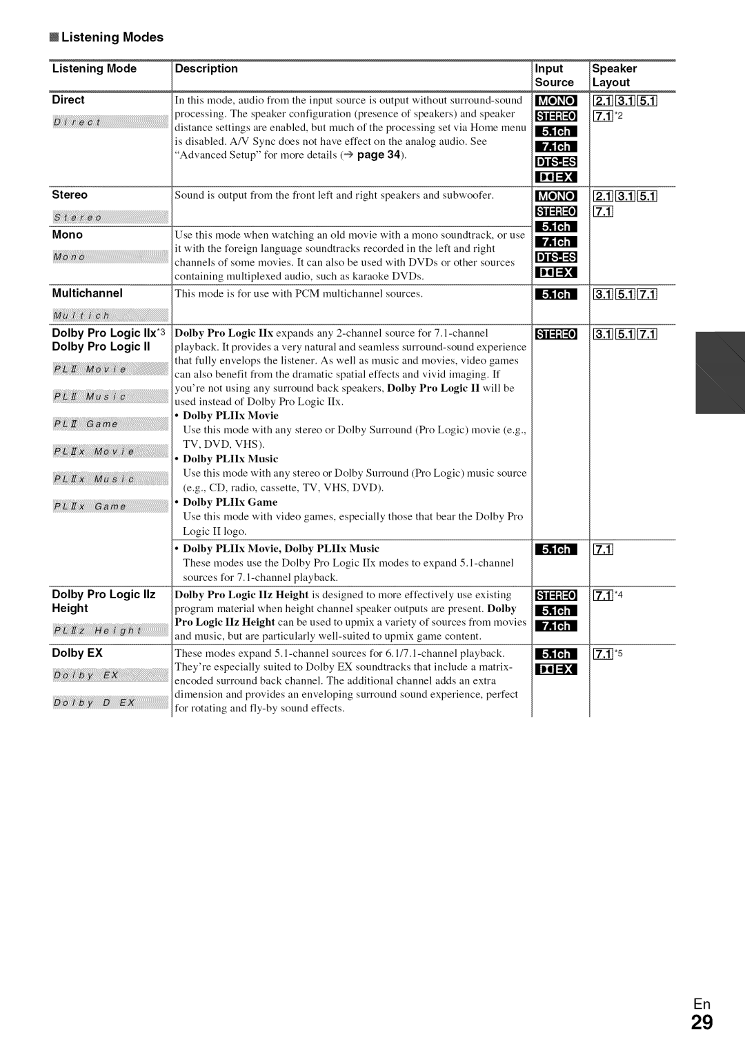 Onkyo HT-R590 Listening Modes, Speaker Layout 12.1113.1II5.1I Stereo Mono Multichannel, HI.It, 12,1113,1II5,1I 