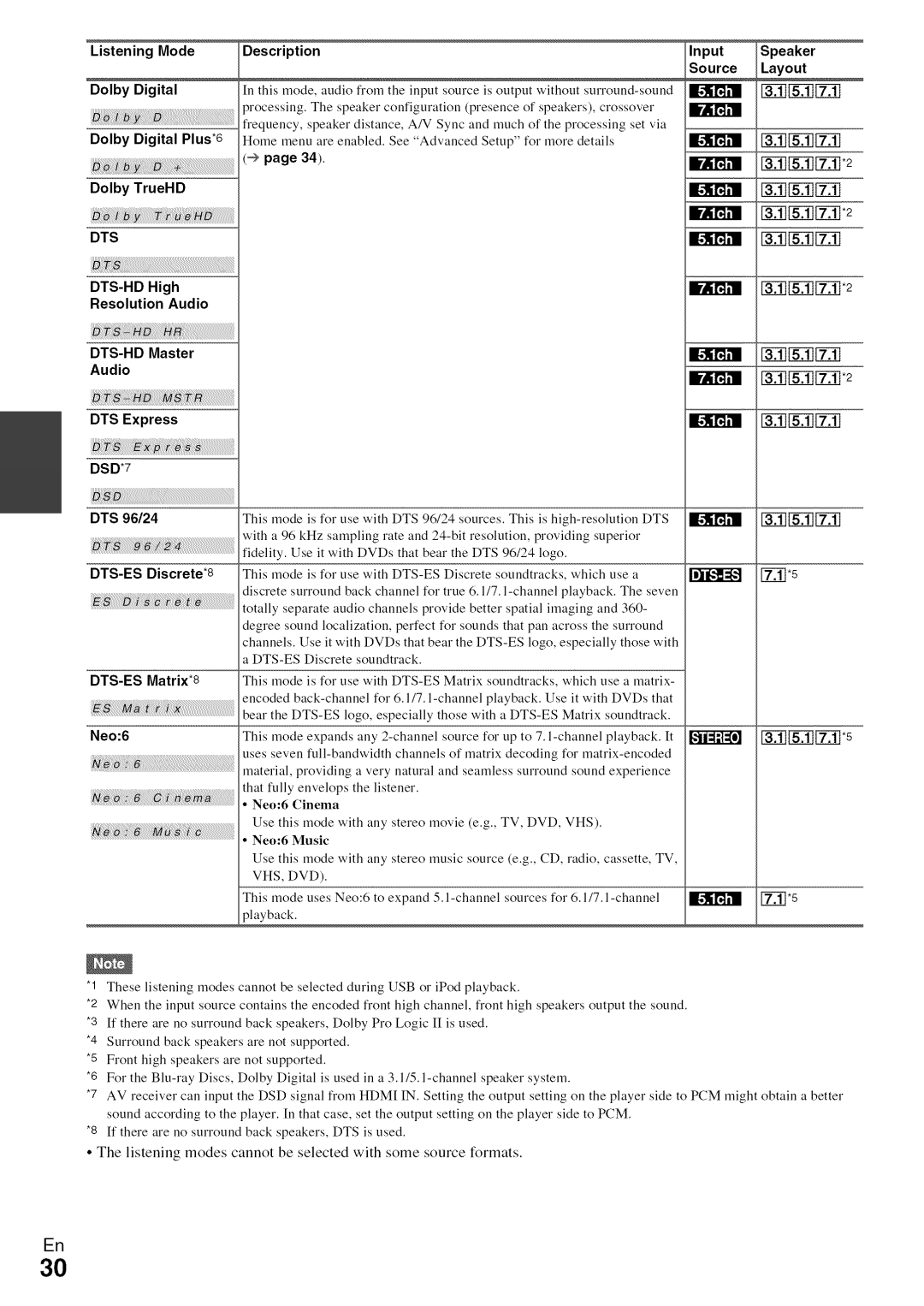 Onkyo HT-R590 instruction manual NillNi11-l*2, NillNilI-I, NilNNI-I2, NilNNNil5 