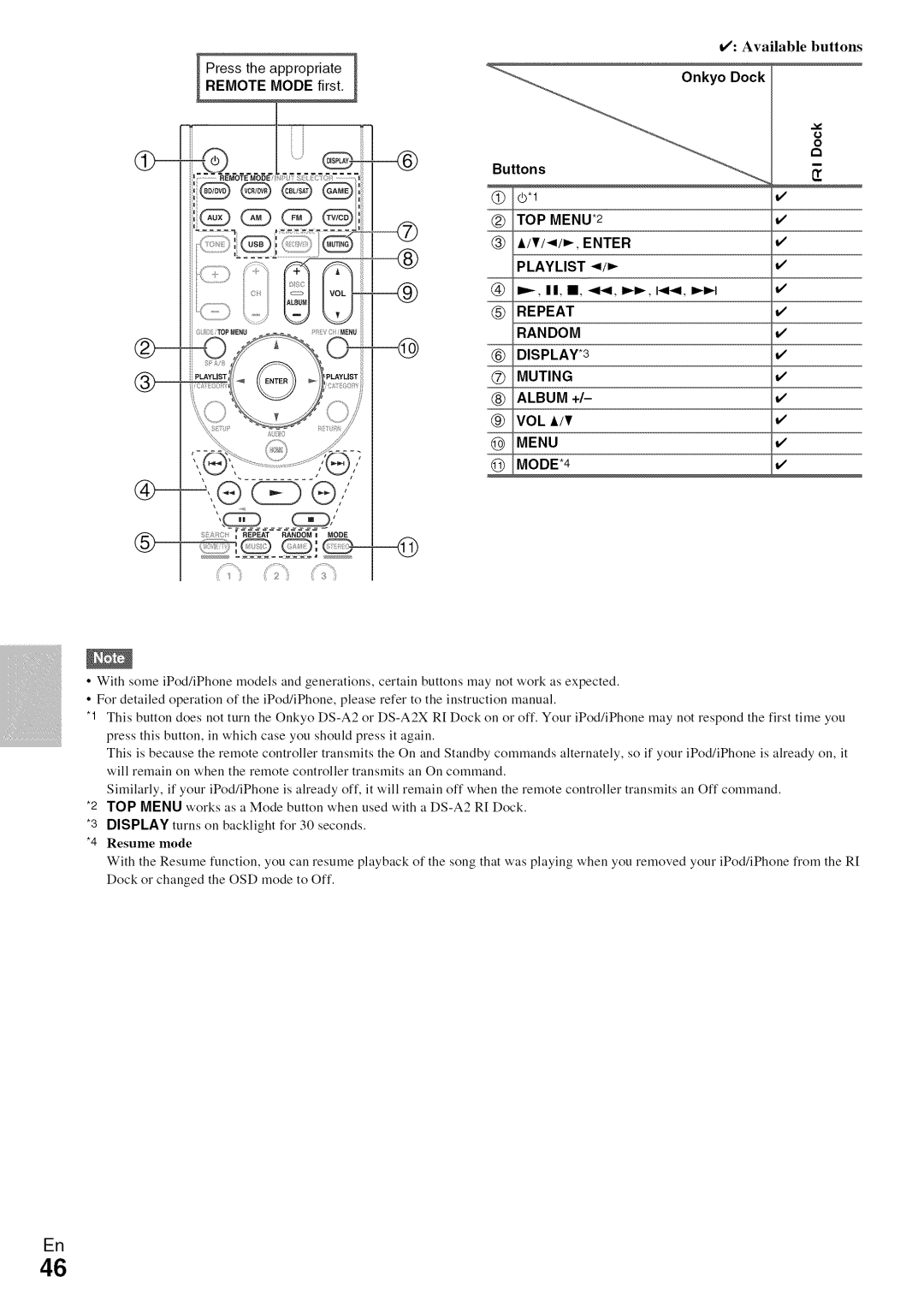 Onkyo HT-R590 Available buttons, REMOTEPress the appropriateMODE first, TOP MENU*2 AITI41, Enter Playlist 4/= 