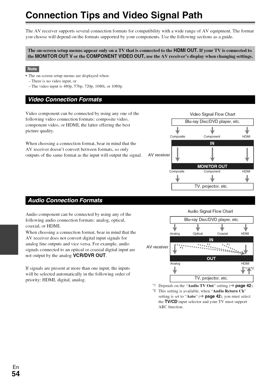 Onkyo HT-R590 Connection Tips and Video Signal Path, Video Signal Flow Chart Blu-ray Disc/DVD player, etc 