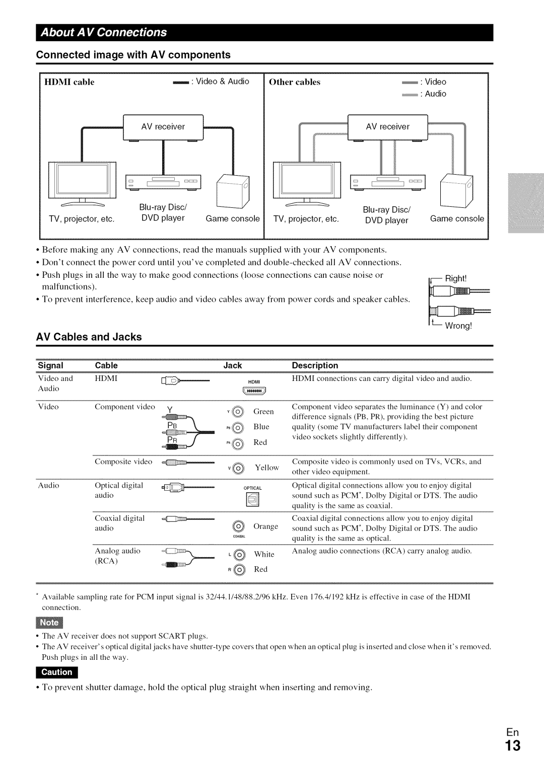 Onkyo HT-R590 instruction manual Connected image with AV components, AV Cables and Jacks, r,_!,l;/lRE !L _/a/;I;Y_;iI_ 