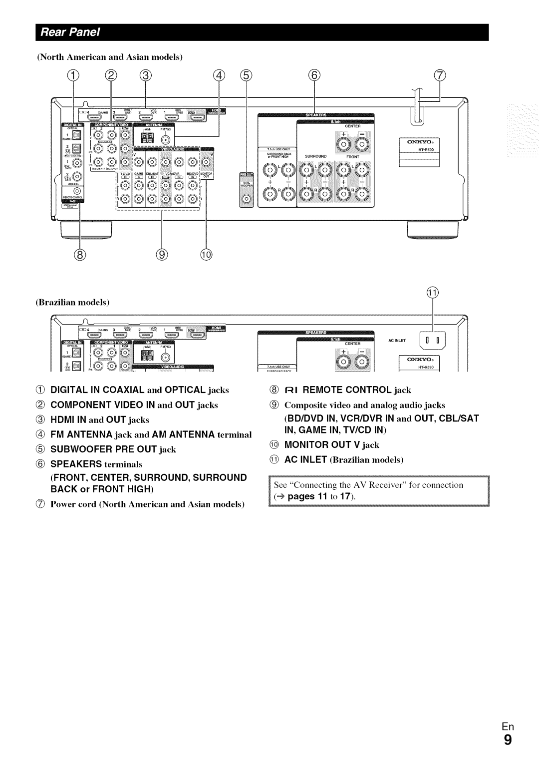 Onkyo HT-R590 instruction manual J. >, nE_0,E,911!@1, SPEAKERS terminals, IN, GAME IN, TV/CD IN @MONITOR OUT V jack 