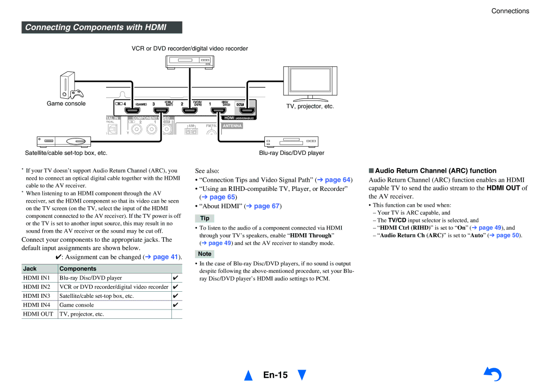 Onkyo HT-r591 instruction manual En-15, Connecting Components with Hdmi, Audio Return Channel ARC function, Jack Components 