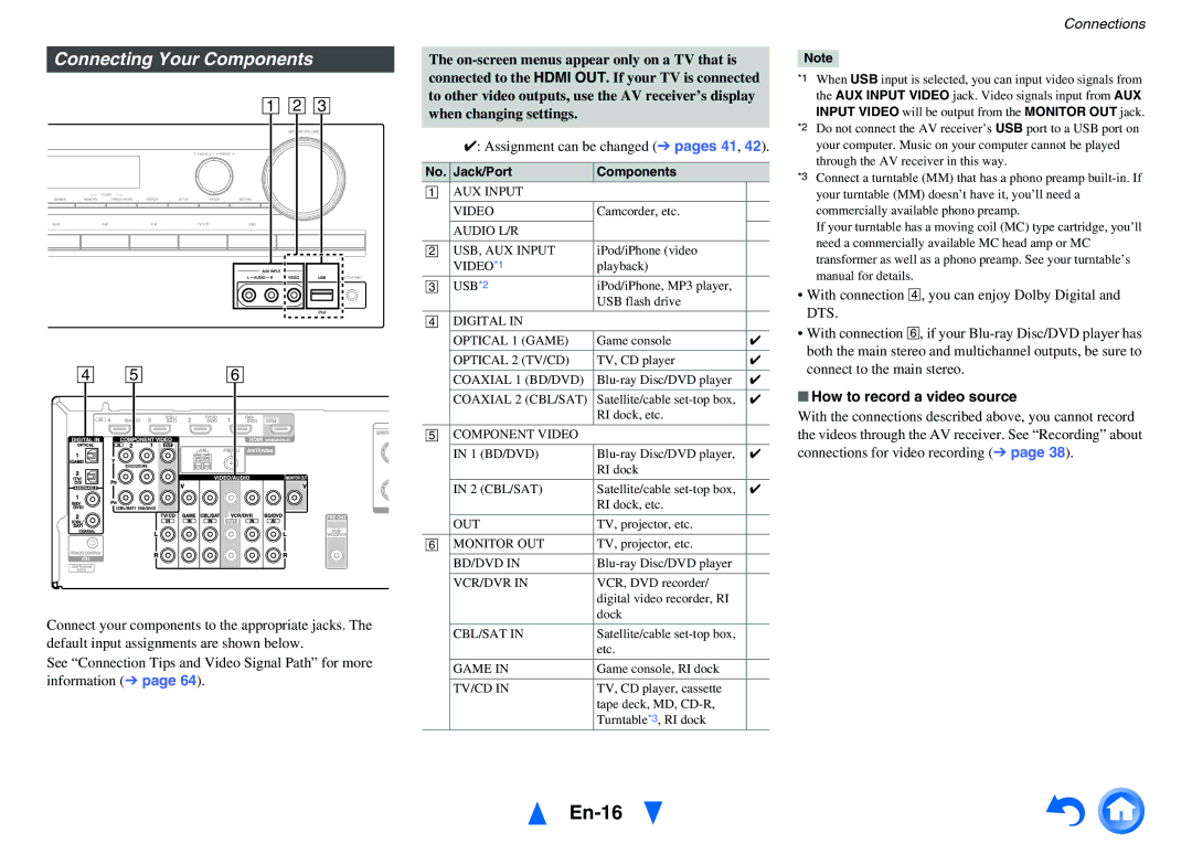 Onkyo HT-r591 En-16, Connecting Your Components, Assignment can be changed pages 41, How to record a video source 