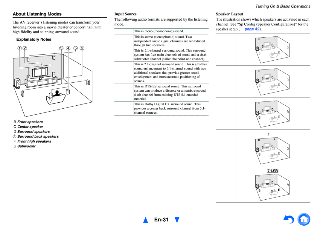 Onkyo HT-r591 instruction manual En-31, About Listening Modes, Explanatory Notes, Input Source, Speaker Layout 