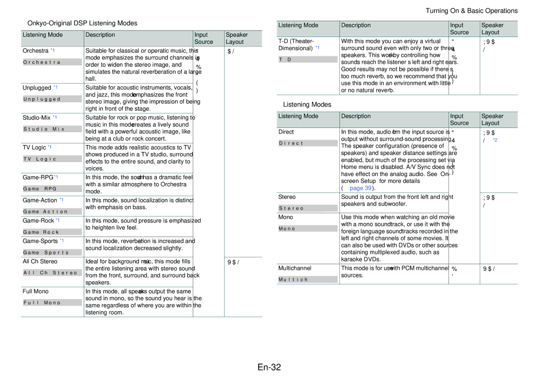 Onkyo HT-r591 instruction manual En-32, Onkyo-Original DSP Listening Modes 