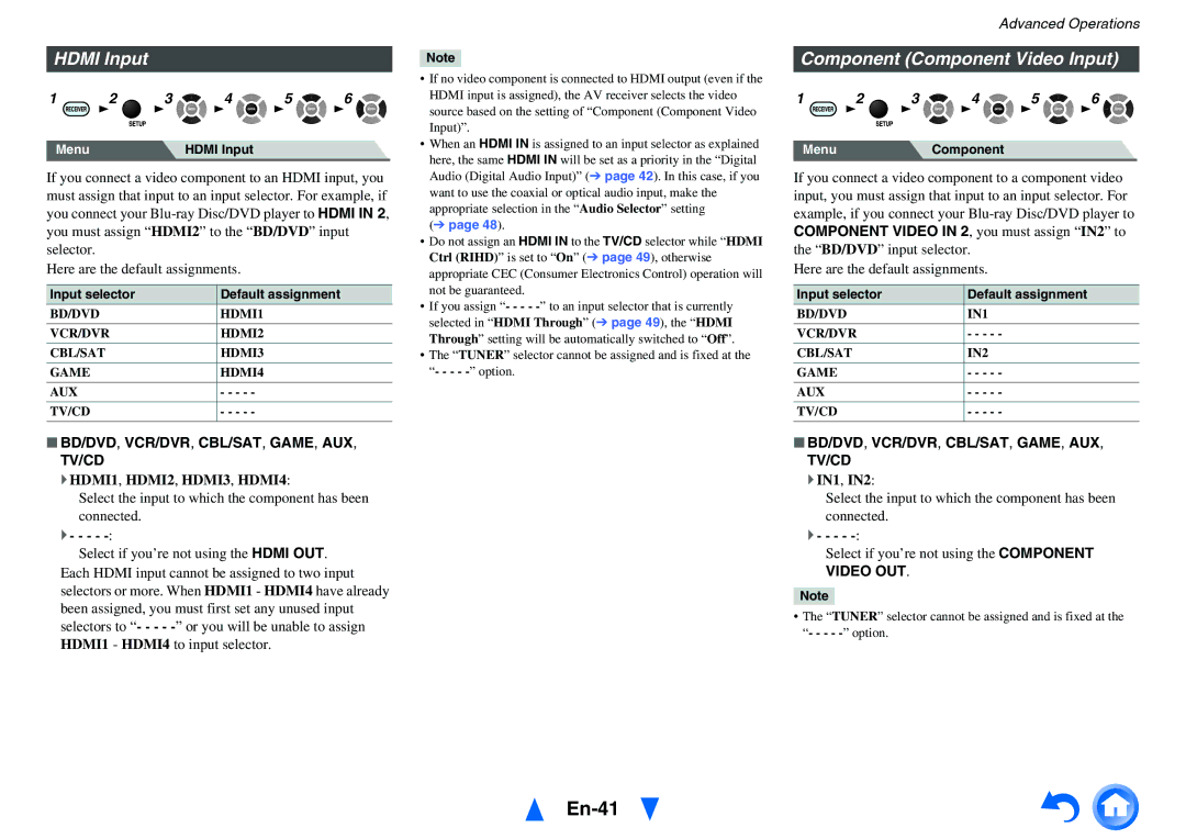 Onkyo HT-r591 En-41, Hdmi Input, Component Component Video Input, ` IN1, IN2, Input selector Default assignment 