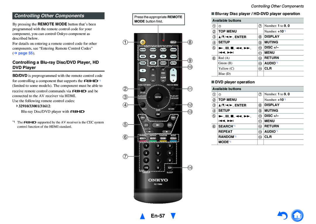 Onkyo HT-r591 instruction manual En-57, Controlling Other Components, Controlling a Blu-ray Disc/DVD Player, HD DVD Player 