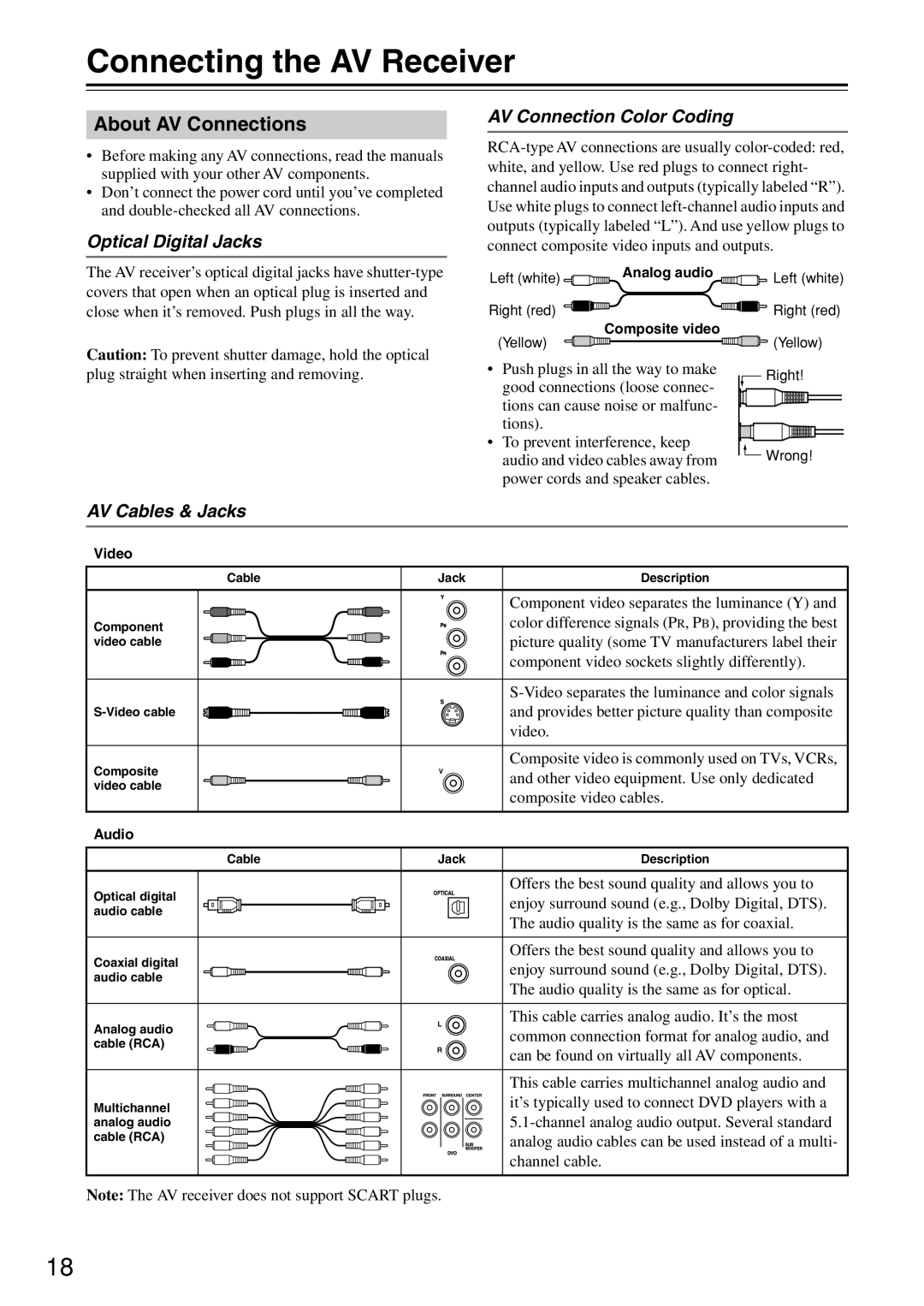 Onkyo HT-R640 Connecting the AV Receiver, About AV Connections, Optical Digital Jacks, AV Connection Color Coding 