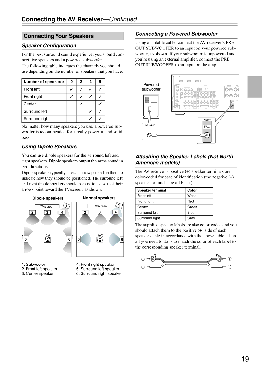 Onkyo HT-R640 instruction manual Connecting the AV Receiver, Connecting Your Speakers 