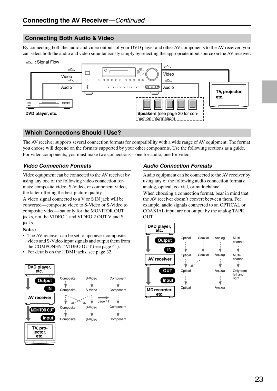 Onkyo HT-R640 instruction manual Connecting Both Audio & Video, Which Connections Should I Use?, Video Connection Formats 