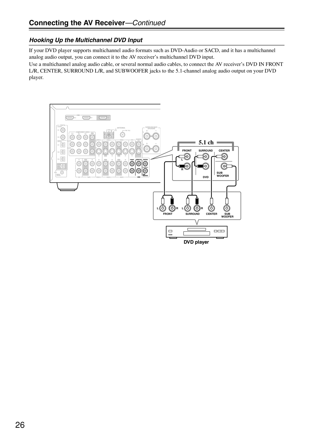 Onkyo HT-R640 instruction manual Hooking Up the Multichannel DVD Input, DVD player 