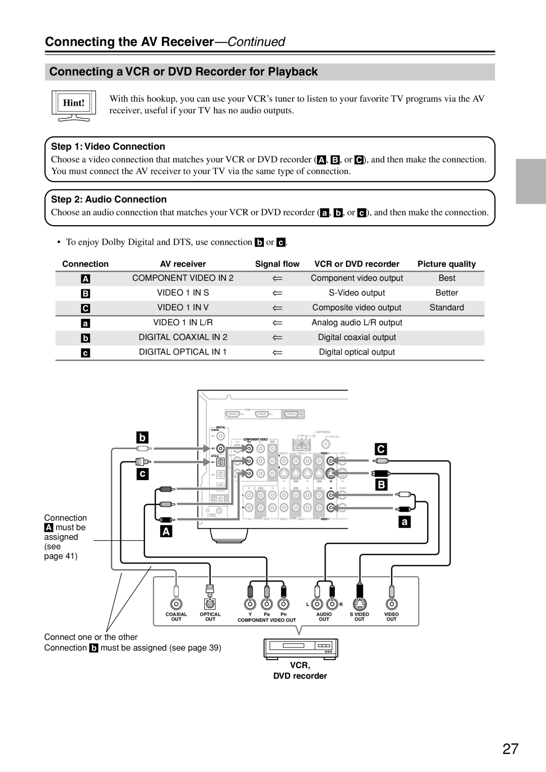 Onkyo HT-R640 instruction manual Connecting a VCR or DVD Recorder for Playback, DVD recorder 