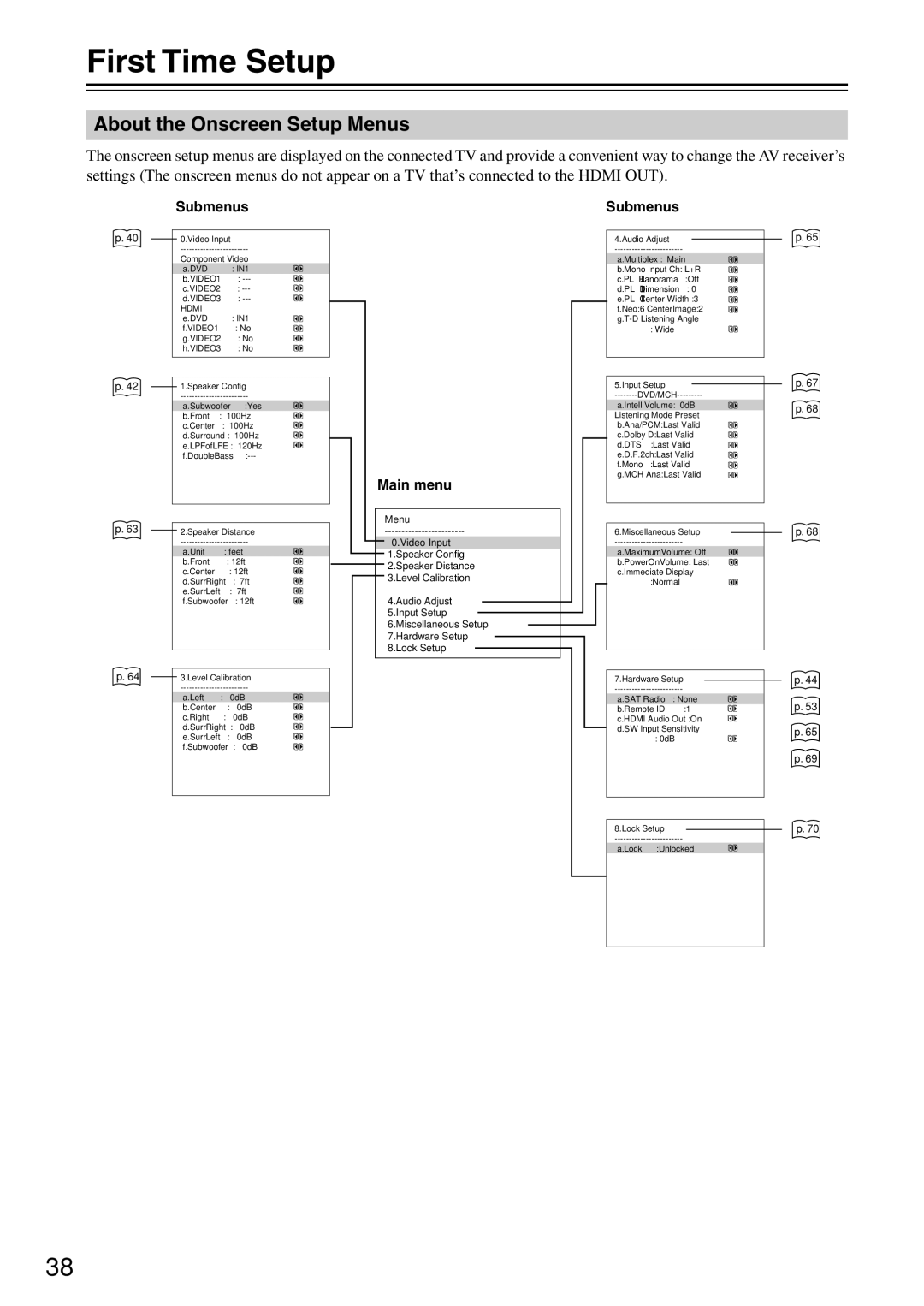 Onkyo HT-R640 instruction manual First Time Setup, About the Onscreen Setup Menus, Submenus, Main menu 
