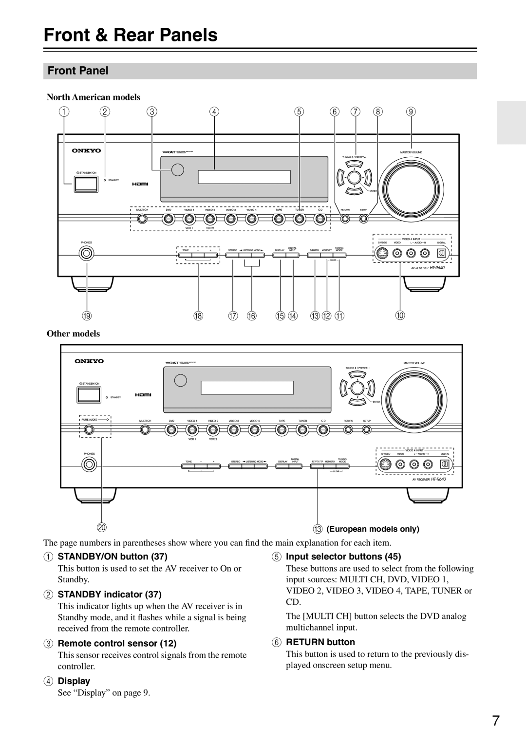 Onkyo HT-R640 instruction manual Front & Rear Panels, Front Panel 