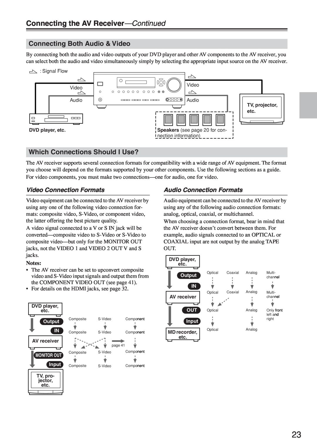 Onkyo HT-R640 instruction manual Connecting Both Audio & Video, Which Connections Should I Use?, Video Connection Formats 
