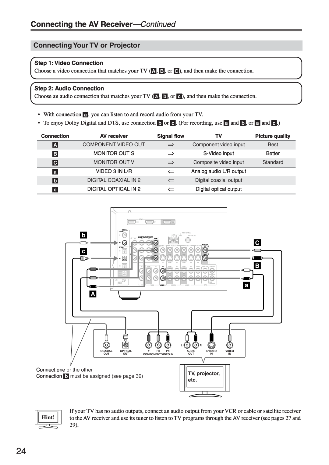Onkyo HT-R640 instruction manual Connecting Your TV or Projector, b c A, Connecting the AV Receiver-Continued, Hint 
