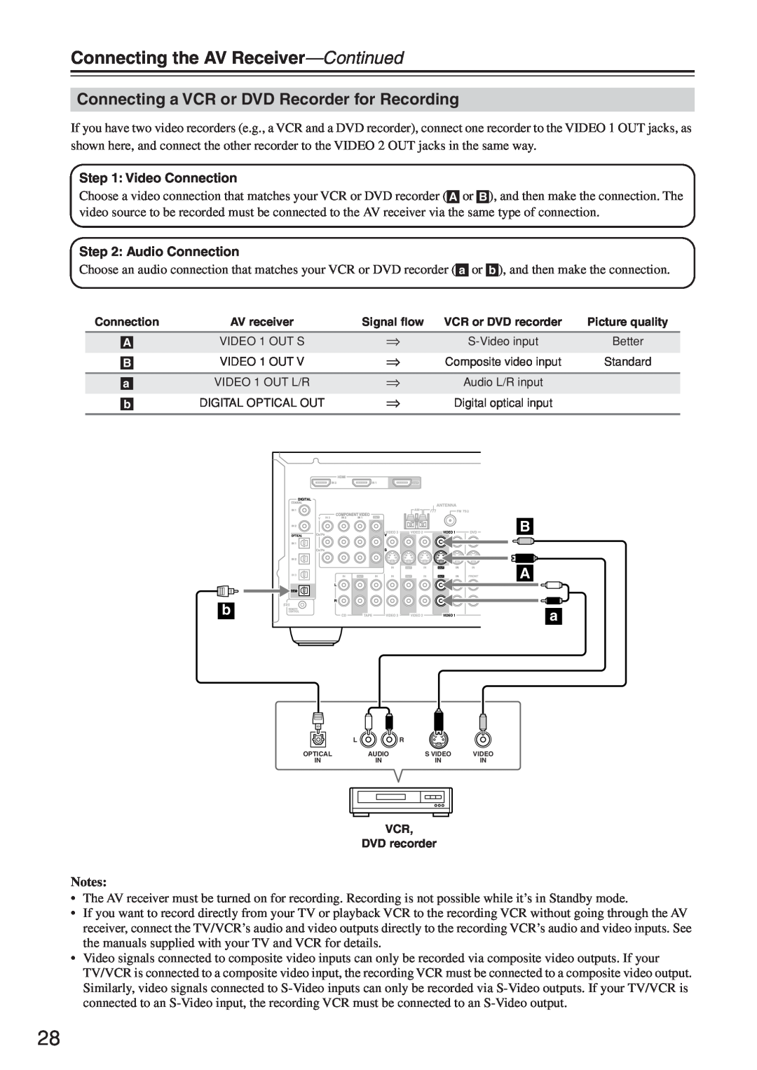 Onkyo HT-R640 instruction manual Connecting a VCR or DVD Recorder for Recording, Connecting the AV Receiver-Continued 