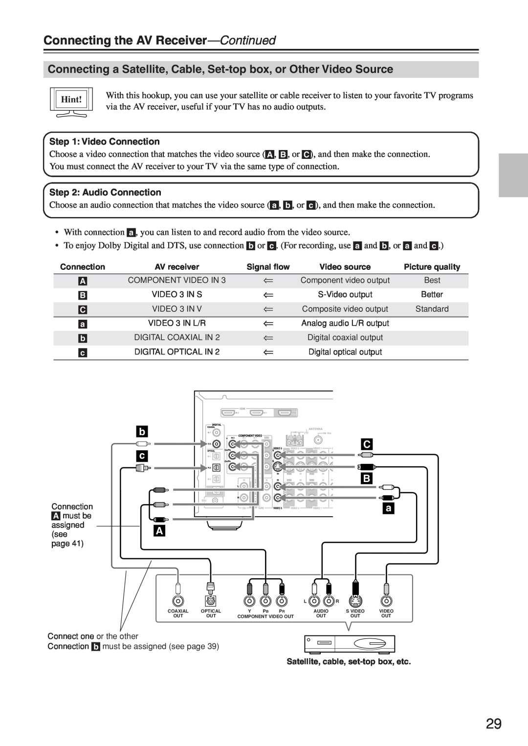 Onkyo HT-R640 instruction manual Connecting a Satellite, Cable, Set-top box, or Other Video Source, C B a, Hint 