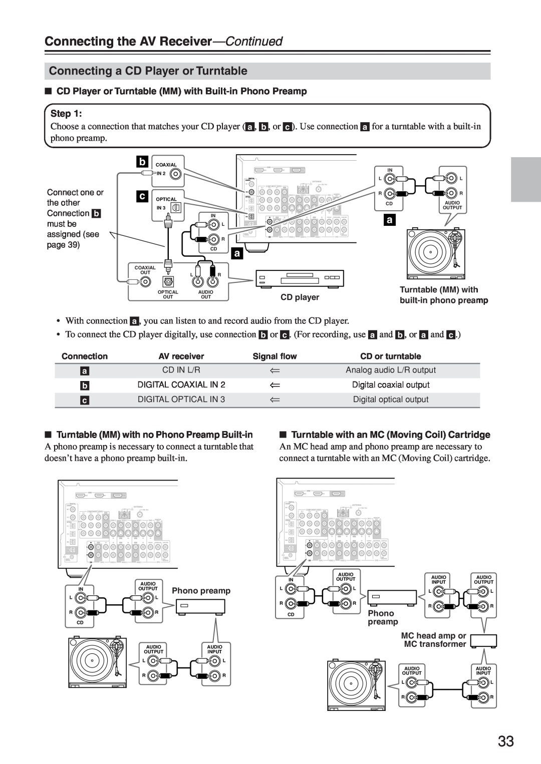 Onkyo HT-R640 instruction manual Connecting a CD Player or Turntable, Connecting the AV Receiver-Continued 
