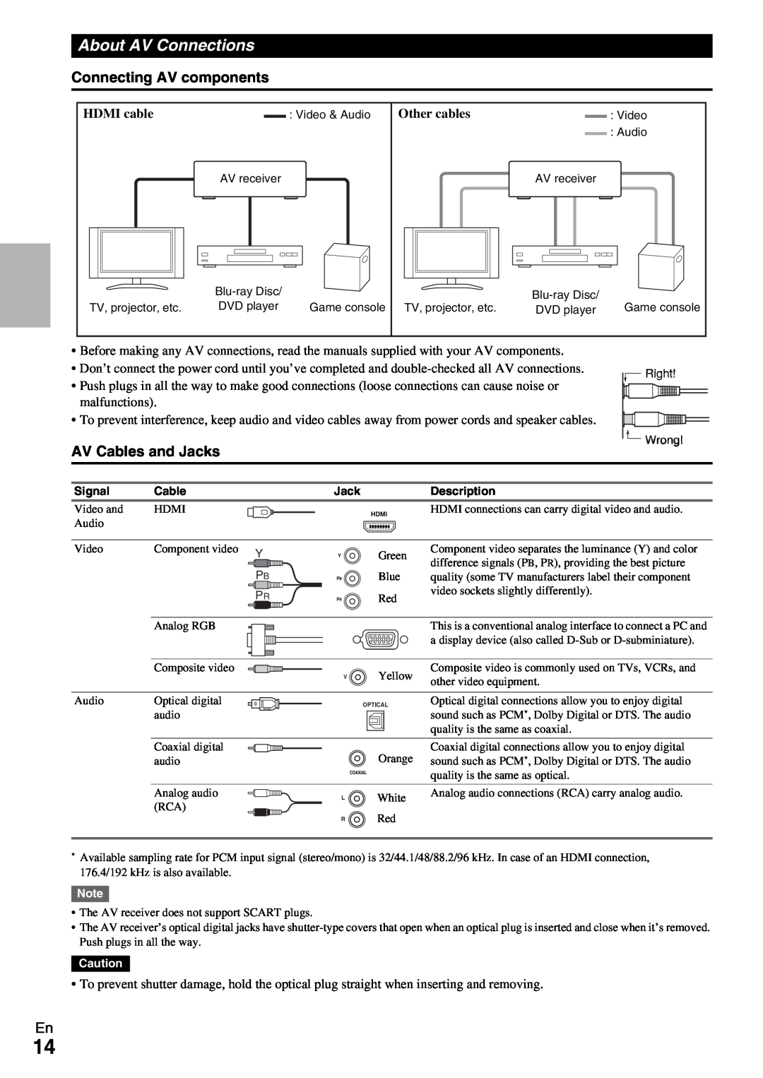 Onkyo HT-R690 instruction manual About AV Connections, Connecting AV components, AV Cables and Jacks 