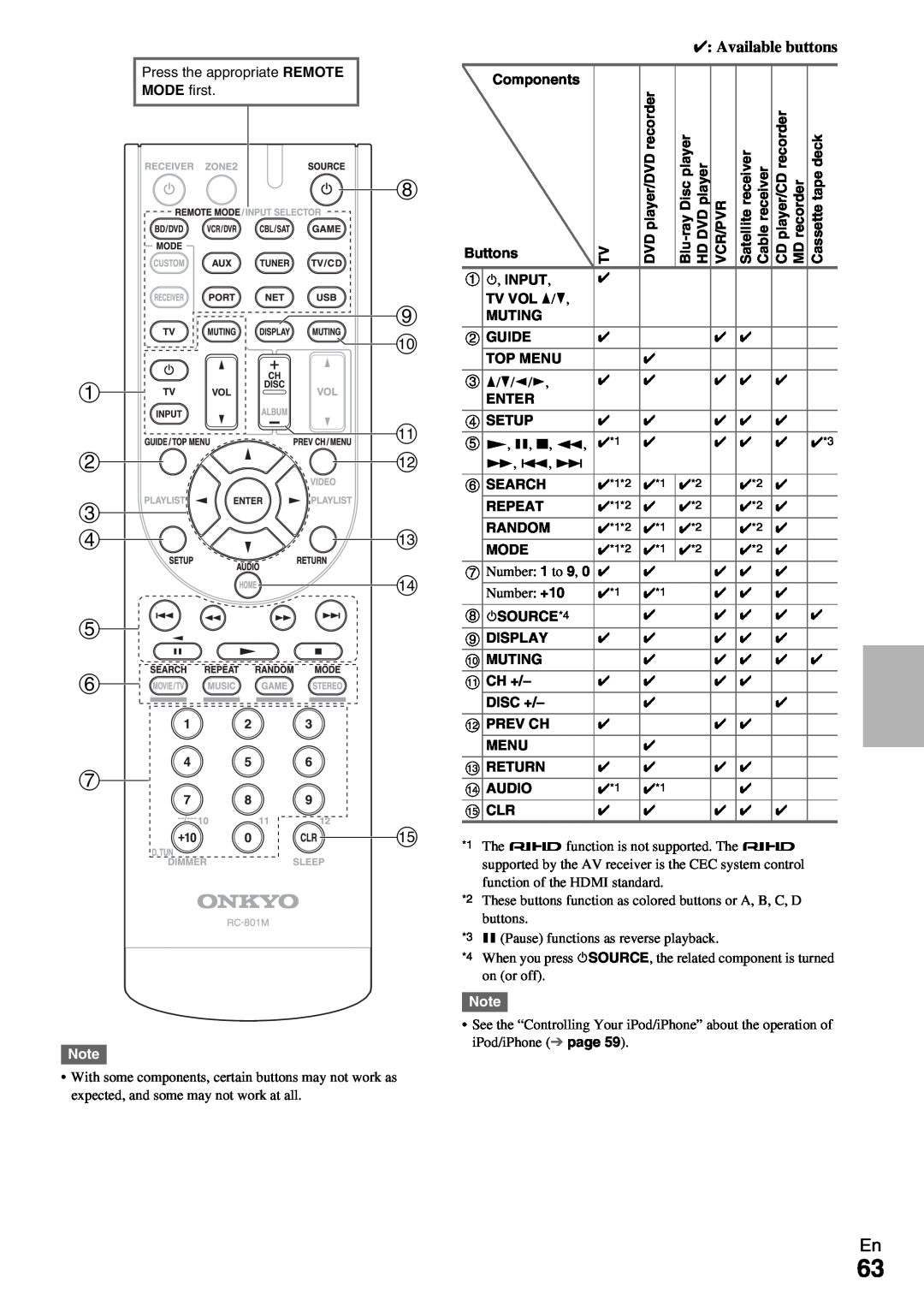 Onkyo HT-R690 instruction manual 