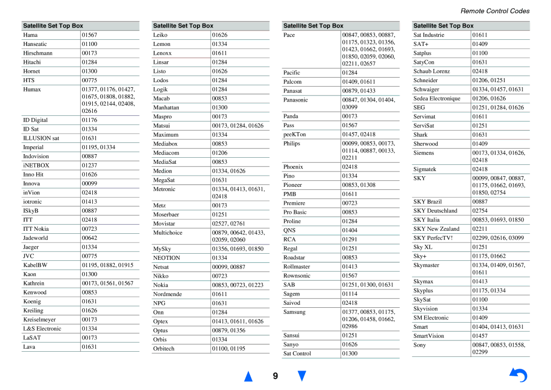 Onkyo HT-R758 instruction manual Hts, Itt, Neotion, Npg, Pmb, Qns, Sab, Sat+, Seg, Sky 