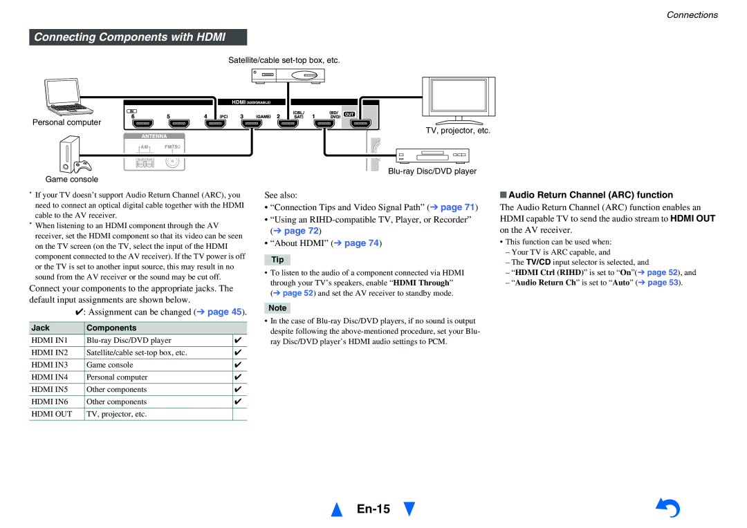 Onkyo HT-R758 instruction manual En-15, Connecting Components with Hdmi, Audio Return Channel ARC function, Jack Components 