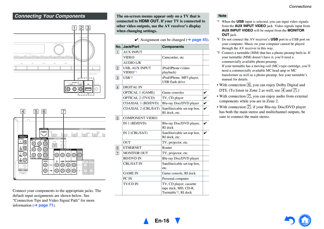 Onkyo HT-R758 instruction manual En-16, Connecting Your Components, Jack/Port Components 