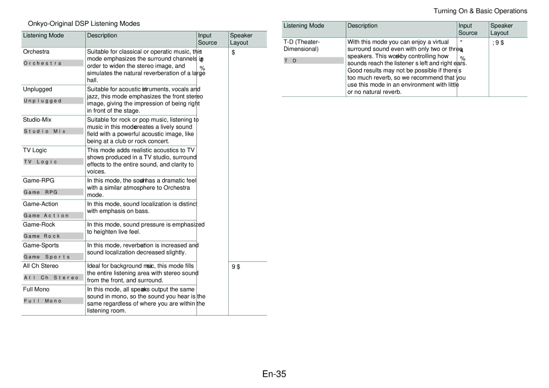 Onkyo HT-R758 instruction manual En-35, Onkyo-Original DSP Listening Modes 