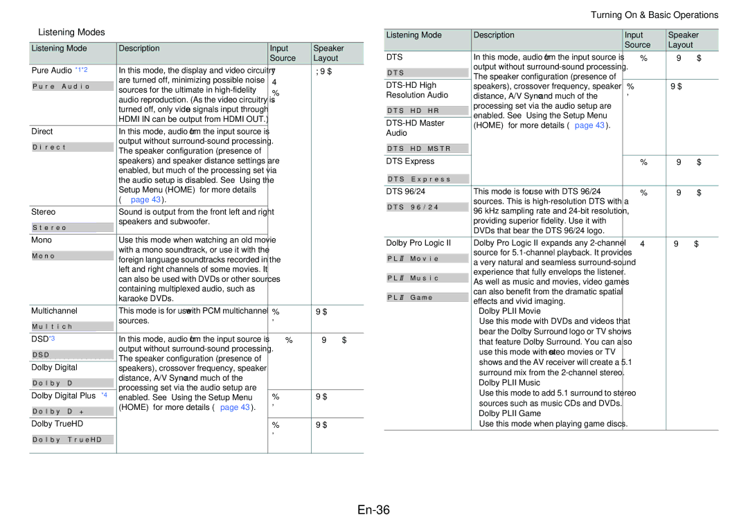 Onkyo HT-R758 instruction manual En-36, Listening Modes, DSD*3, Dts 