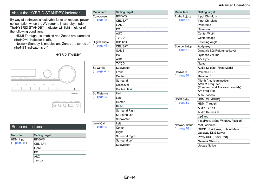 Onkyo HT-R758 instruction manual En-44, About the Hybrid Standby indicator, Setup menu items, Menu item Setting target 