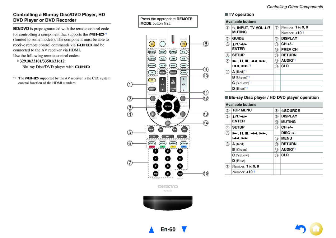 Onkyo HT-R758 instruction manual En-60, ` 32910/33101/33501/31612, Blu-ray Disc/DVD player with p, TV operation 