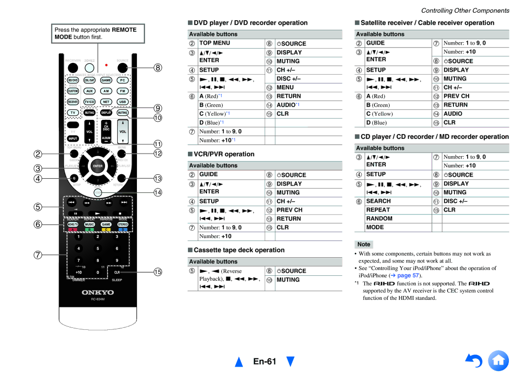 Onkyo HT-R758 instruction manual En-61 