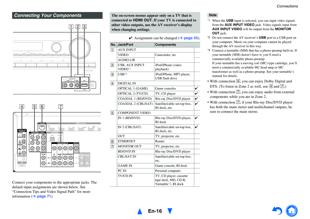 Onkyo HT-R758 instruction manual En-16, Connecting Your Components, A B C, Connections 