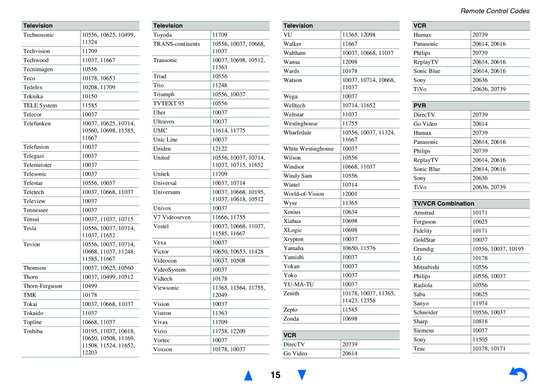 Onkyo HT-R791 instruction manual Tmk, Tvtext, Umc, Yu-Ma-Tu, TV/VCR Combination 