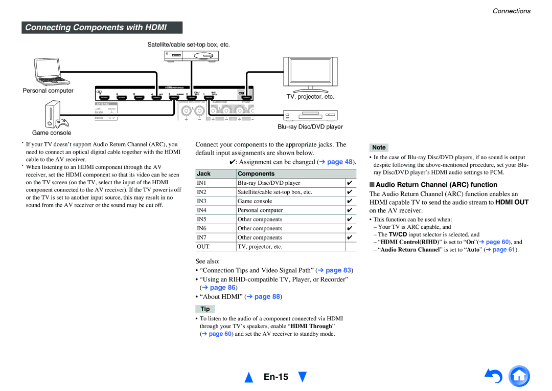 Onkyo HT-R791 instruction manual En-15, Connecting Components with Hdmi, Audio Return Channel ARC function, Jack Components 