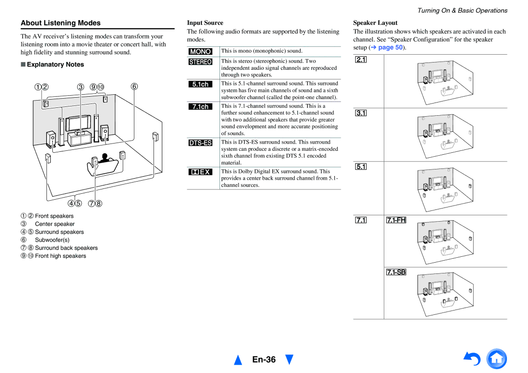 Onkyo HT-R791 instruction manual En-36, About Listening Modes, Explanatory Notes, Input Source, Speaker Layout 