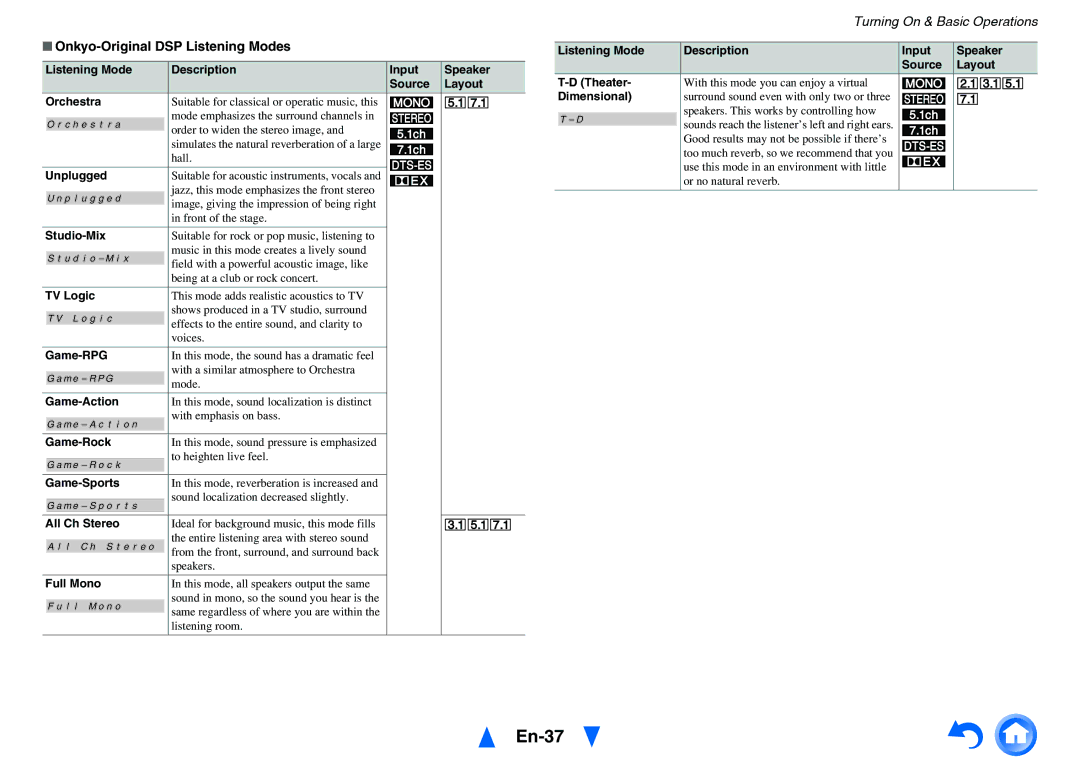 Onkyo HT-R791 instruction manual En-37, Onkyo-Original DSP Listening Modes 