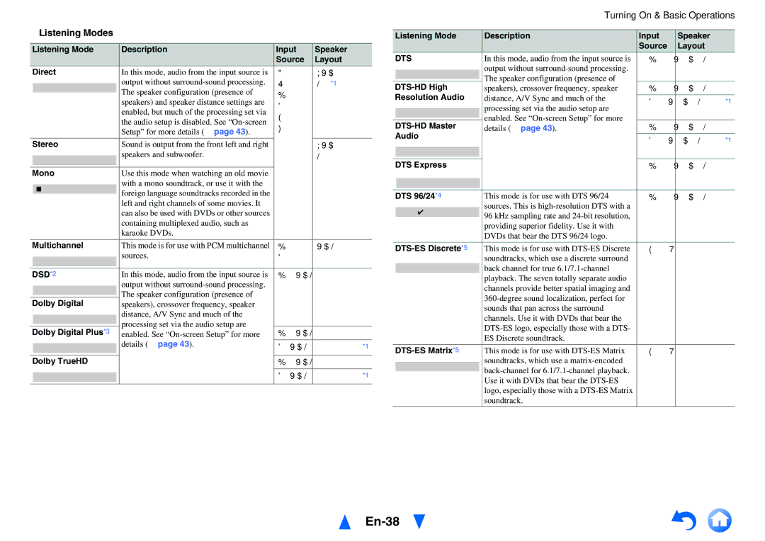 Onkyo HT-R791 instruction manual En-38, Listening Modes 