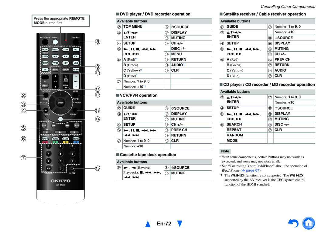 Onkyo HT-R791 instruction manual En-72 